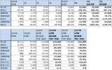 「メモリ株はまだ買えるのか（マイクロンの目標株価を1,100ドルに引き上げる。キオクシアの目標株価を8万5,000円とする）」の画像12