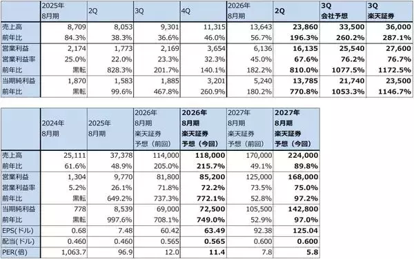 「メモリ株はまだ買えるのか（マイクロンの目標株価を1,100ドルに引き上げる。キオクシアの目標株価を8万5,000円とする）」の画像