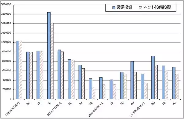 「メモリ株はまだ買えるのか（マイクロンの目標株価を1,100ドルに引き上げる。キオクシアの目標株価を8万5,000円とする）」の画像
