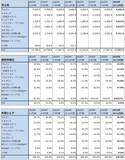 「メモリ株はまだ買えるのか（マイクロンの目標株価を1,100ドルに引き上げる。キオクシアの目標株価を8万5,000円とする）」の画像9