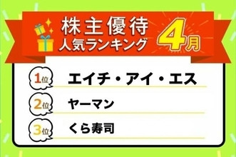 株主優待人気ランキング2023年4月：エイチ・アイ・エス、ヤーマンなど少数精鋭！
