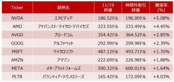 エヌビディア好決算でAI相場「第2幕」は来るか？（土信田雅之）