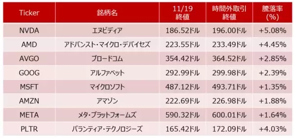 「エヌビディア好決算でAI相場「第2幕」は来るか？（土信田雅之）」の画像