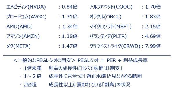 エヌビディア好決算でAI相場「第2幕」は来るか？（土信田雅之）