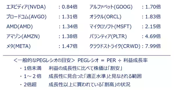 「エヌビディア好決算でAI相場「第2幕」は来るか？（土信田雅之）」の画像