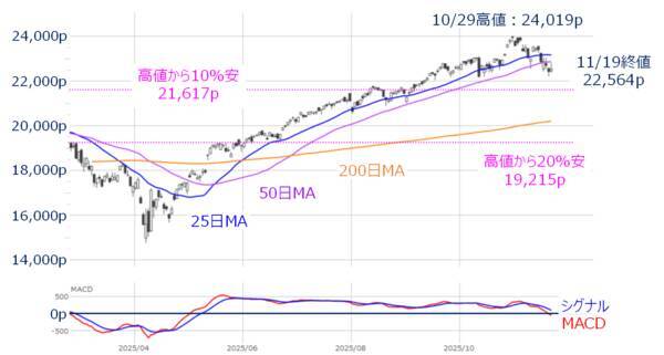 エヌビディア好決算でAI相場「第2幕」は来るか？（土信田雅之）