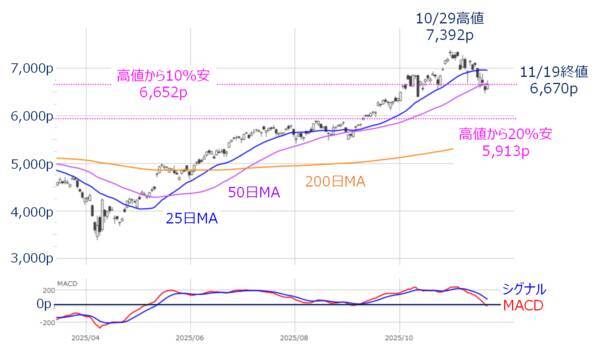 エヌビディア好決算でAI相場「第2幕」は来るか？（土信田雅之）