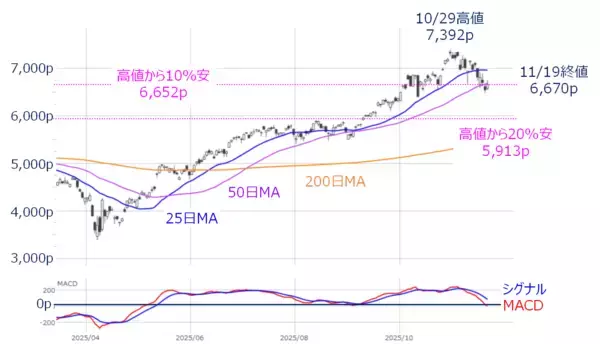 「エヌビディア好決算でAI相場「第2幕」は来るか？（土信田雅之）」の画像