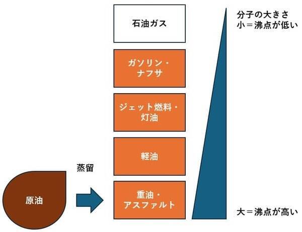 エネルギー、ガソリンだけではない！「ナフサ不足」の正体と株価を伸ばす日米株（茂木春輝）