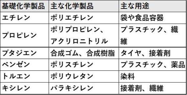 エネルギー、ガソリンだけではない！「ナフサ不足」の正体と株価を伸ばす日米株（茂木春輝）