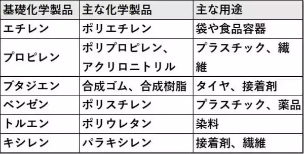 「エネルギー、ガソリンだけではない！「ナフサ不足」の正体と株価を伸ばす日米株（茂木春輝）」の画像