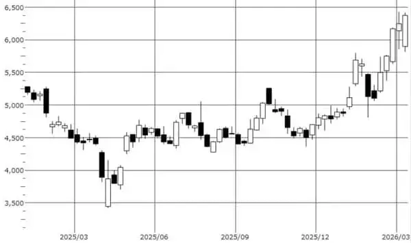 「エネルギー、ガソリンだけではない！「ナフサ不足」の正体と株価を伸ばす日米株（茂木春輝）」の画像