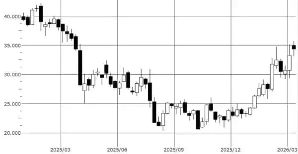 「エネルギー、ガソリンだけではない！「ナフサ不足」の正体と株価を伸ばす日米株（茂木春輝）」の画像