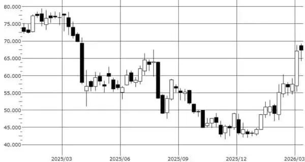 「エネルギー、ガソリンだけではない！「ナフサ不足」の正体と株価を伸ばす日米株（茂木春輝）」の画像