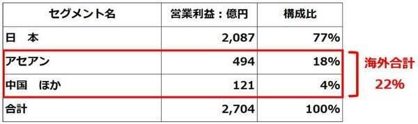 8月優待人気トップ「イオン」株価急落、「仕込み時」と判断する三つの成長理由（窪田真之）