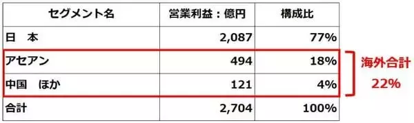 「8月優待人気トップ「イオン」株価急落、「仕込み時」と判断する三つの成長理由（窪田真之）」の画像