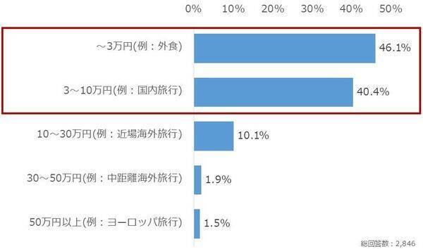 個人投資家アンケート：「10 億円を長期運用する」としたら何に投資しますか？2,863人の4割が選択した「10億円の使い道」