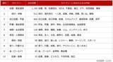 「個人投資家アンケート：「10 億円を長期運用する」としたら何に投資しますか？2,863人の4割が選択した「10億円の使い道」」の画像5