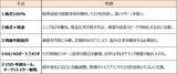 「「完璧はない」。5つの資産配分から考える、理想と現実の落としどころ」の画像2