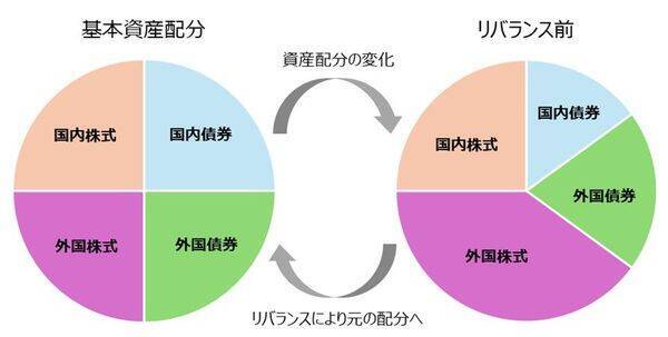 「完璧はない」。5つの資産配分から考える、理想と現実の落としどころ