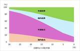 「「完璧はない」。5つの資産配分から考える、理想と現実の落としどころ」の画像4