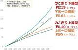 「純金積立、下落は好機、資産は長期上昇で増やす」の画像10
