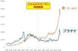「純金積立、下落は好機、資産は長期上昇で増やす」の画像12