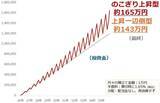 「純金積立、下落は好機、資産は長期上昇で増やす」の画像5