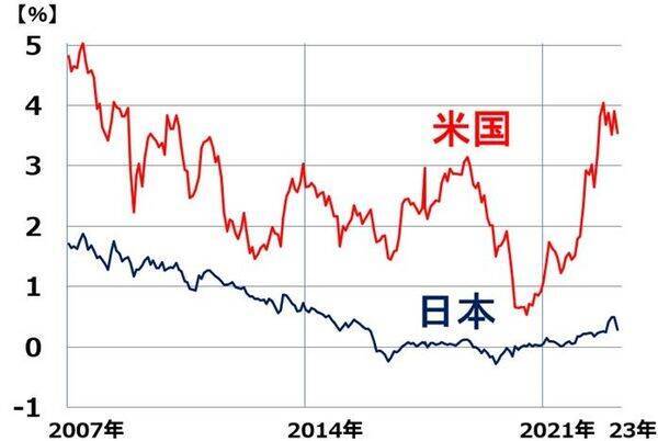 三菱UFJ、三井住友FGの株価どうなる？欧米の銀行不安は「対岸の火事」？