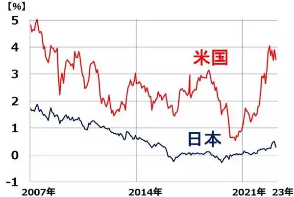 「三菱UFJ、三井住友FGの株価どうなる？欧米の銀行不安は「対岸の火事」？」の画像