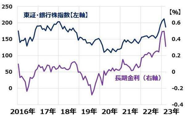 三菱UFJ、三井住友FGの株価どうなる？欧米の銀行不安は「対岸の火事」？