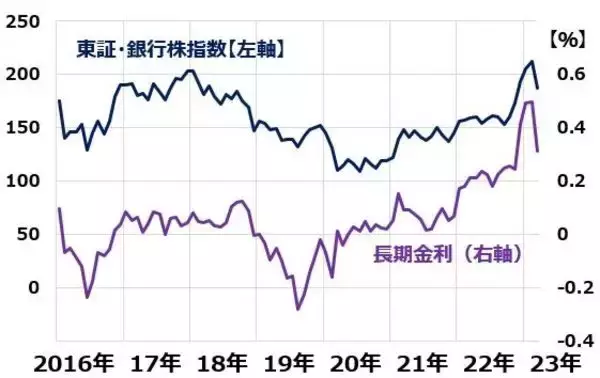 「三菱UFJ、三井住友FGの株価どうなる？欧米の銀行不安は「対岸の火事」？」の画像