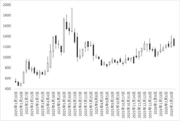 Synspective vs QPSHD 大型受注GET！宇宙関連ツートップ　買うならどっち？<br />