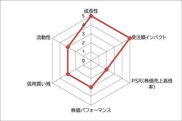 Synspective vs QPSHD 大型受注GET！宇宙関連ツートップ　買うならどっち？<br />