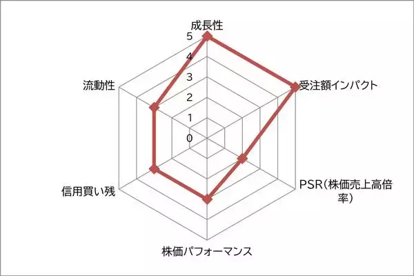 「Synspective vs QPSHD 大型受注GET！宇宙関連ツートップ　買うならどっち？<br />」の画像