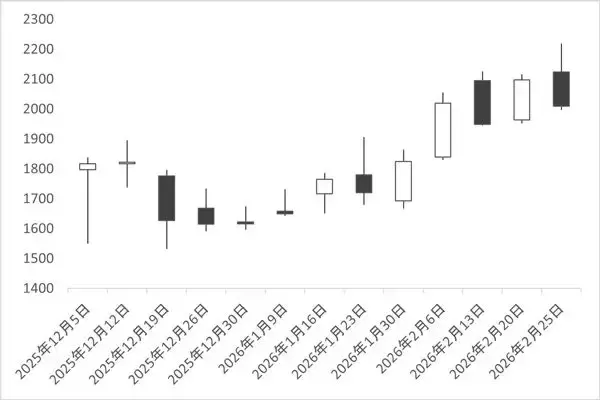 「Synspective vs QPSHD 大型受注GET！宇宙関連ツートップ　買うならどっち？<br />」の画像