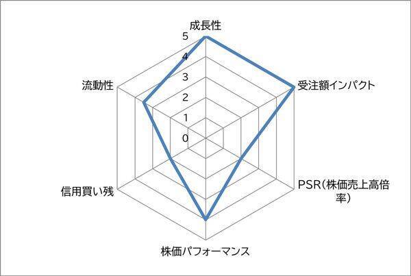 Synspective vs QPSHD 大型受注GET！宇宙関連ツートップ　買うならどっち？<br />