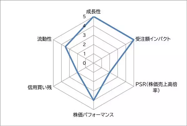 「Synspective vs QPSHD 大型受注GET！宇宙関連ツートップ　買うならどっち？<br />」の画像