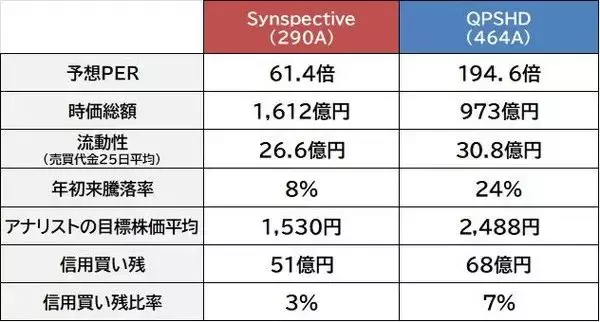 「Synspective vs QPSHD 大型受注GET！宇宙関連ツートップ　買うならどっち？<br />」の画像