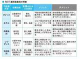 「J-REIT平均分配金利回りは4.8%台！「安定の住居」vs「成長のホテル」銘柄の違いを解説！」の画像3