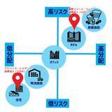 「J-REIT平均分配金利回りは4.8%台！「安定の住居」vs「成長のホテル」銘柄の違いを解説！」の画像4