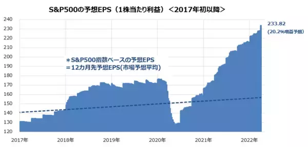 「日経平均株価の上値は？「円建てNYダウ」の行方から占う」の画像