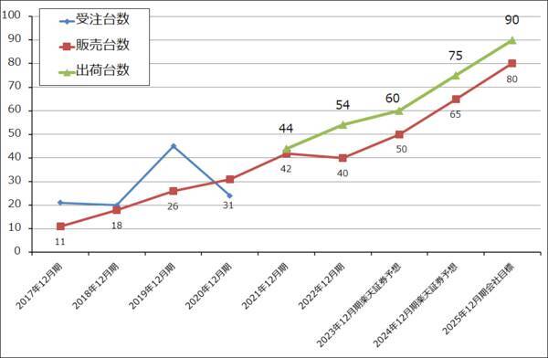 決算レポート：TSMC（業績は2023年12月期2Qが大底か）、ASMLホールディング（2023年12月期1Qは受注が急減したが、EUV、DUVとも露光装置の実需は大きい）