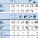 「決算レポート：TSMC（業績は2023年12月期2Qが大底か）、ASMLホールディング（2023年12月期1Qは受注が急減したが、EUV、DUVとも露光装置の実需は大きい）」の画像2