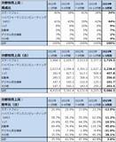 「決算レポート：TSMC（業績は2023年12月期2Qが大底か）、ASMLホールディング（2023年12月期1Qは受注が急減したが、EUV、DUVとも露光装置の実需は大きい）」の画像4