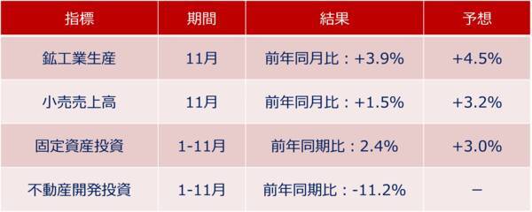 減速する中国経済、2026年株式相場への影響は（土信田雅之）