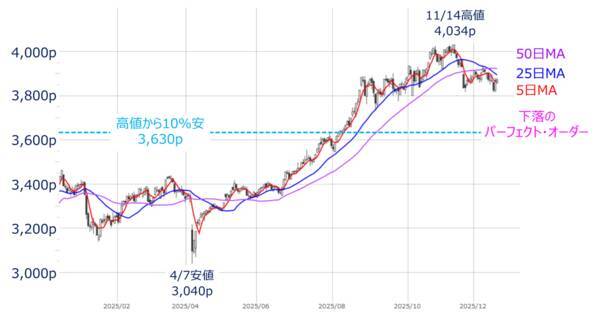 減速する中国経済、2026年株式相場への影響は（土信田雅之）