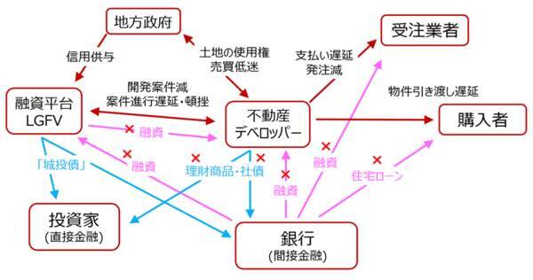 減速する中国経済、2026年株式相場への影響は（土信田雅之）