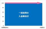 「「積立投資vs一括投資」。どちらも結局「リスク管理」が明暗を分ける理由」の画像3