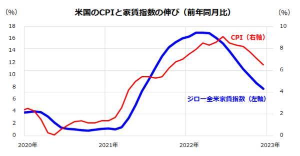 強気相場は懐疑の中で育つ？日米株式の復調は続くのか